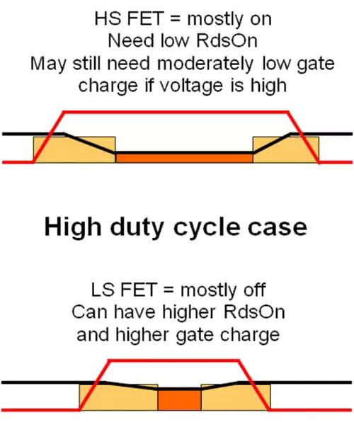 干货|开关电源的MOSFET如何选择,看这篇就够了的图7